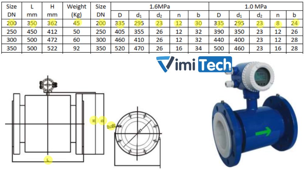 kích thước Flowtech FMA-250-C