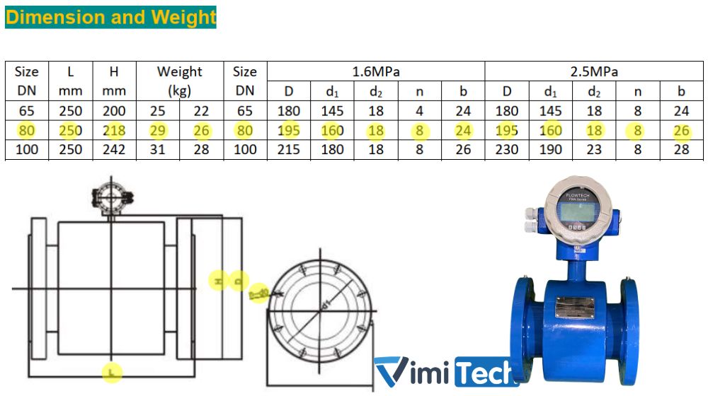 kích thước đồng hồ fma-80-c