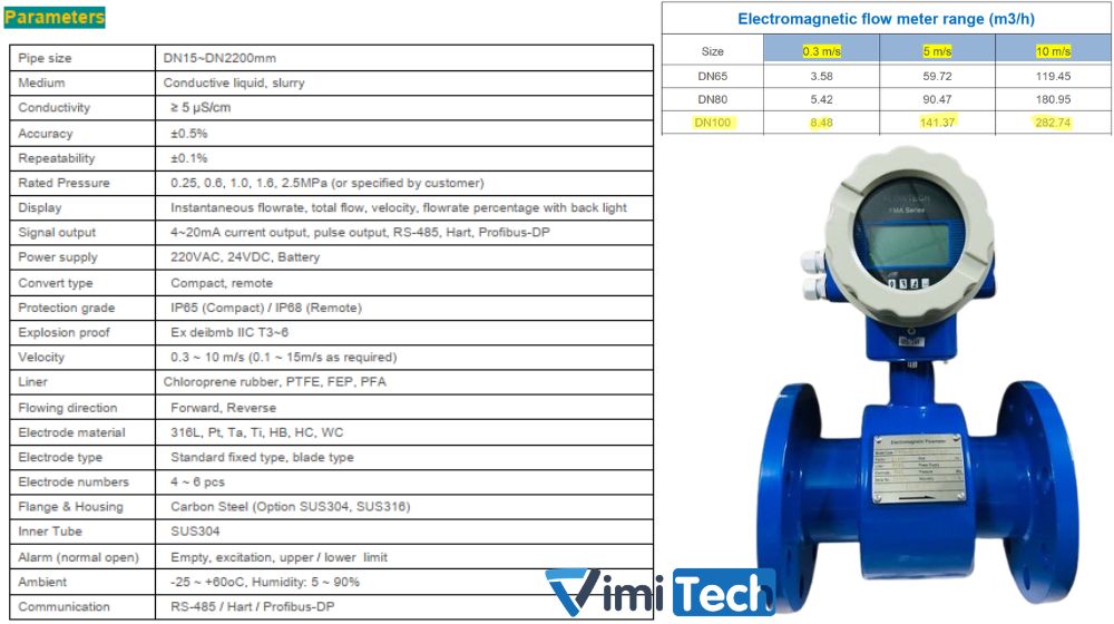 thông số chính của đồng hồ fma-100-c