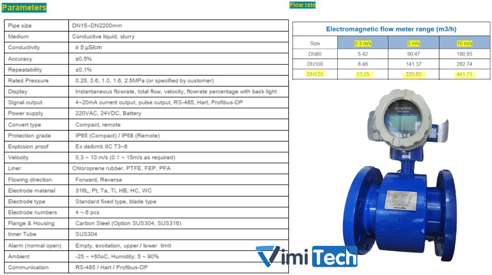 thông số chính flowtech fma 125 c