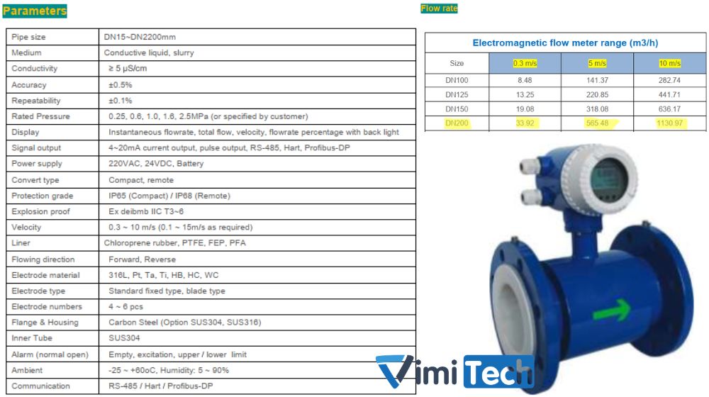 thông số flowtech fma-200-c