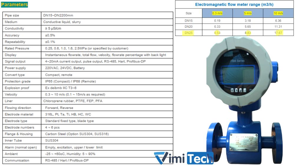 thông số đồng hồ FMA-25-C