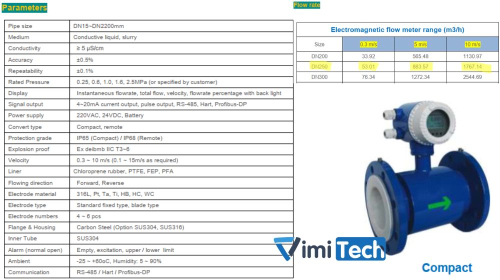 thông số đồng hồ FMA-250-C
