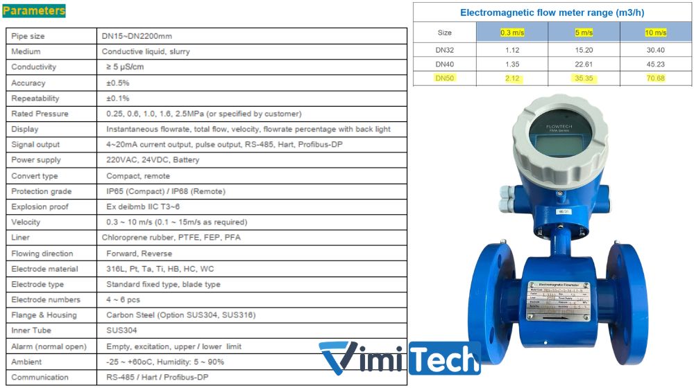 thông số đồng hồ fma-50-c