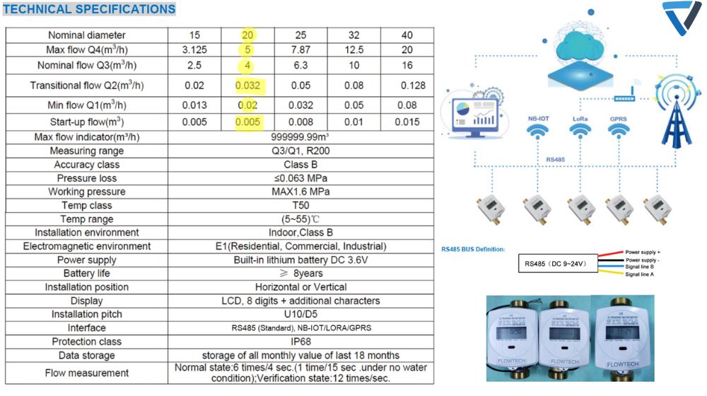 thông số đồng hồ flowtech us-20