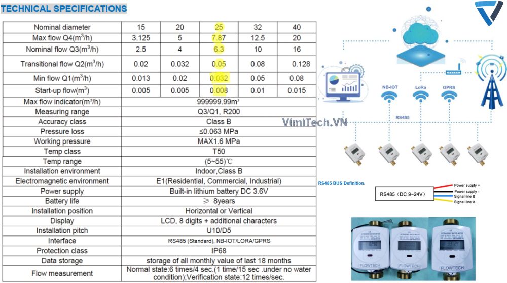 thông số đồng hồ nước us 25 Flowtech