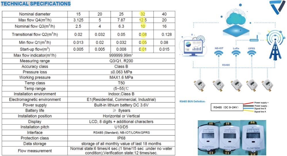 thông số đồng hồ nước flowtech us 32