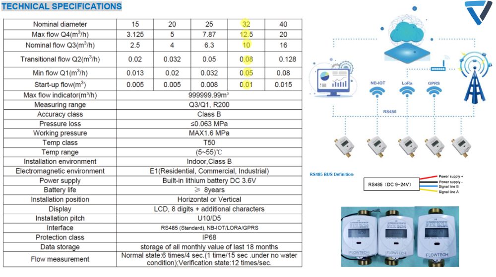 thông số đồng hồ nước flowtech us 32