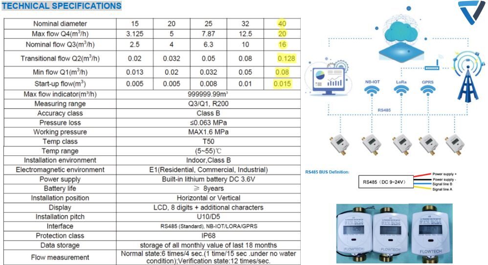 thông số đồng hồ flowtech us 40