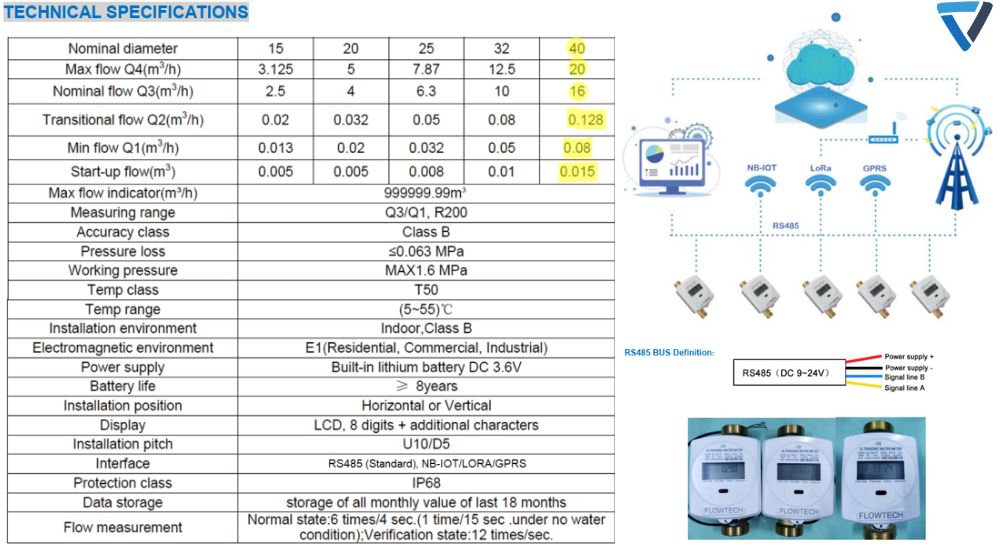 thông số đồng hồ flowtech us 40