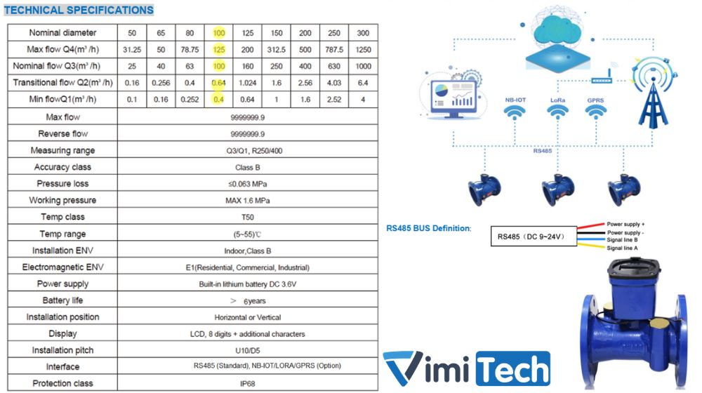 thông số chính đồng hồ nước US-100