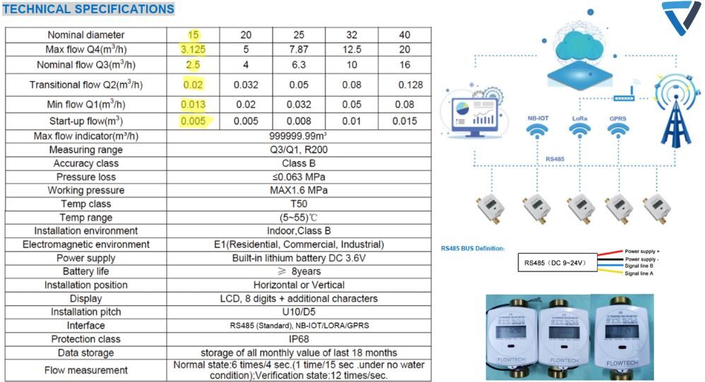 đồng hồ nước us-15 flowtech