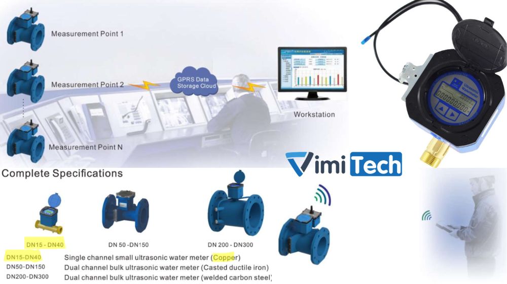 giới thiệu đồng hồ nước us-20 thế hệ mới