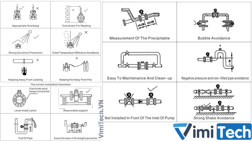 lắp đặt đồng hồ nước flowtech fma