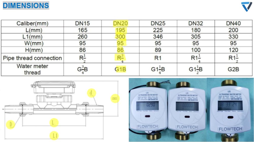 kích thước đồng hồ flowtech us-20