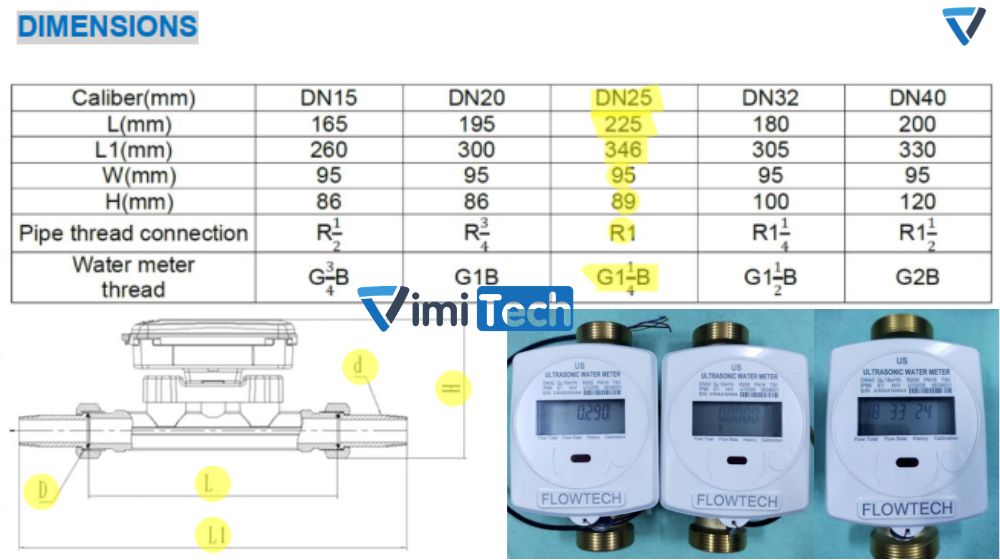 kích thươc đồng hồ nước us 25 Flowtech