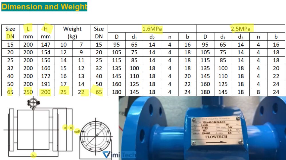 kích thước flowtech fma-65-c