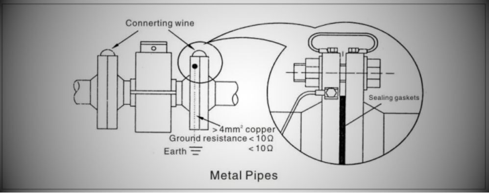 nối đất đồng hồ nước flowtech fma trên ống kim loại