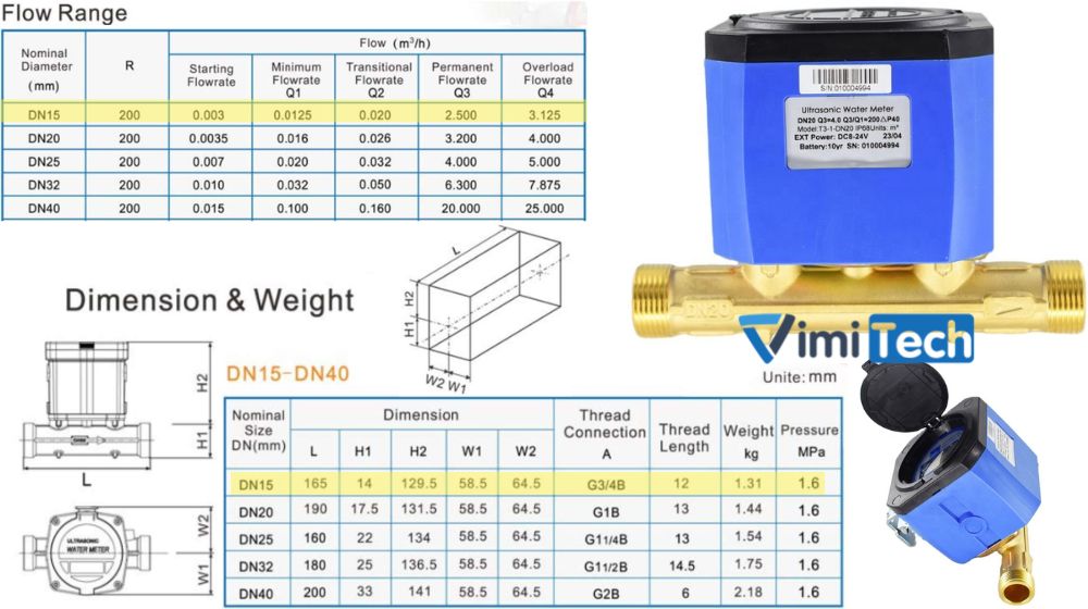 thông số đồng hồ nước us-15 thế hệ mới