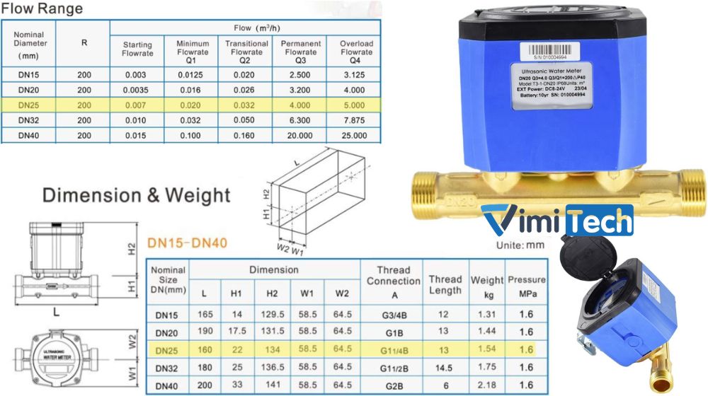 thông số đồng hồ nước us 25 thế hệ mới