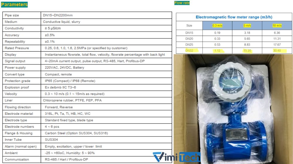 thông số đồng hồ fma 32 c