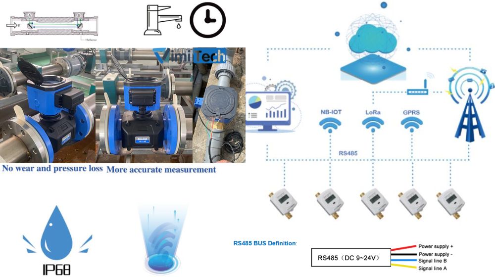 tổng quan đồng hồ nước siêu âm US Flowtech